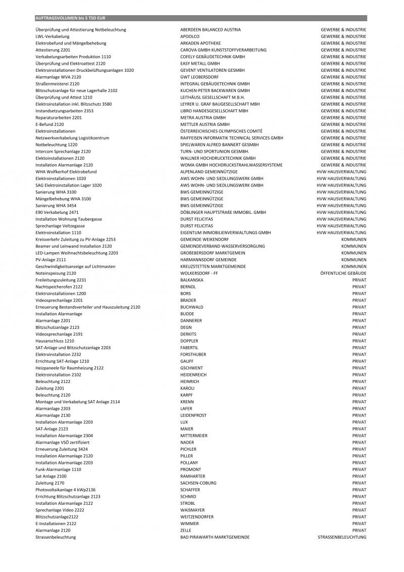 Referenzprojekte ELEKTRO GINDL | Auszug 2015-16