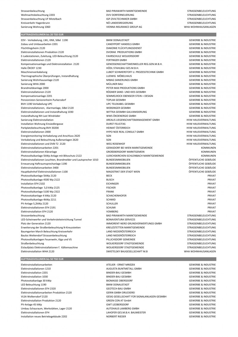 Referenzprojekte ELEKTRO GINDL | Auszug 2015-16