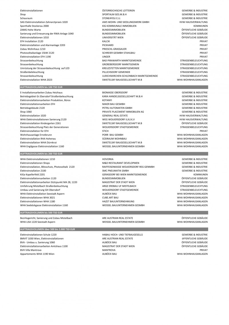 Referenzprojekte ELEKTRO GINDL | Auszug 2015-16